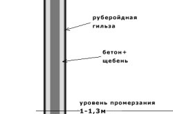 Betonozás pillére a kerítés kezüket lépésre, utasítások, javaslatok,