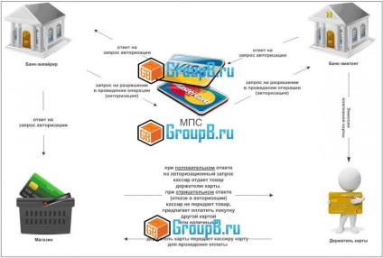 Chargeback - ultima frontieră sau cum să reveniți după stigmat