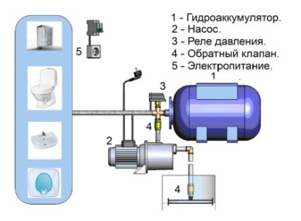 Modul în care pompa submersibilă diferă de cea a suprafeței compară parametrii cheie