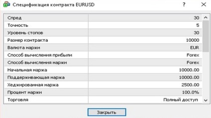 Ce este un swap pe Forex