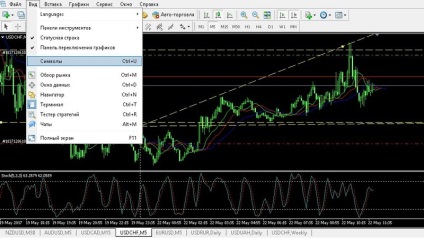 Ce este un swap pe Forex