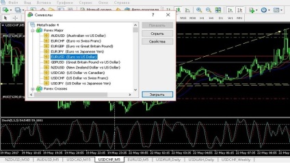 Ce este un swap pe Forex