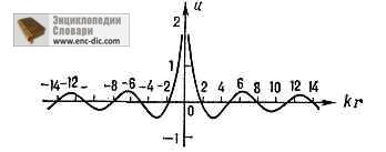 Cilindric Wave - Enciclopedia fizică - Enciclopedii & amp; dicționare