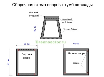 Facem un avion pentru mașini cu mâinile noastre, un site despre construcții, reparații și design