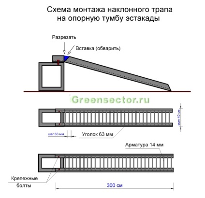 Facem un avion pentru mașini cu mâinile noastre, un site despre construcții, reparații și design