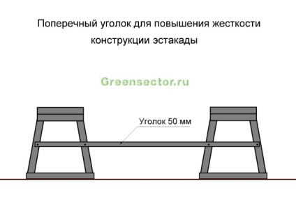 Facem un avion pentru mașini cu mâinile noastre, un site despre construcții, reparații și design