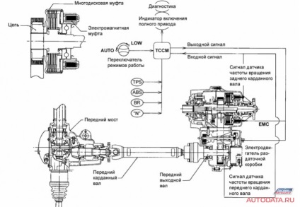 Diagnosticarea și repararea sistemelor de gestionare a motorului