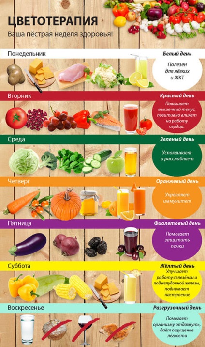 Dieta cu vene varicoase a regulilor dietetice pentru venele varicoase ale extremităților inferioare