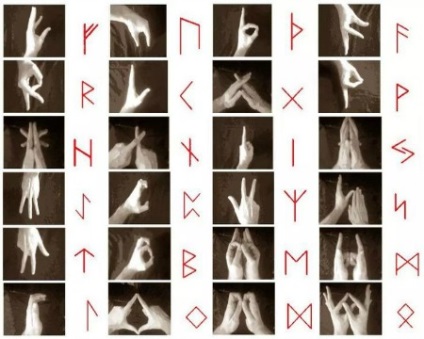 Rune slavice vechi - semnificația, descrierea și interpretarea lor