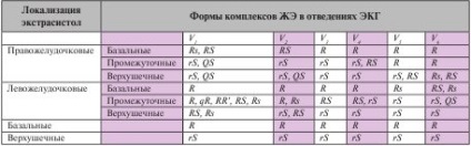 Extracorporalii pentru ECG - tratament cardiac