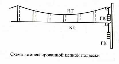 Căile ferate electrice (2) - rezumat, pagina 5