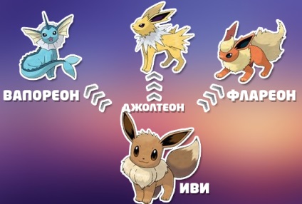 Az evolúció eevee (iwi) a játékban Pokemon go - Pokemon gogo