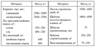 Fundația este realizată din țevi de azbociment cu propriile mâini!