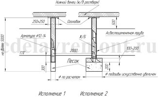 Fundația este realizată din țevi de azbociment cu propriile mâini!