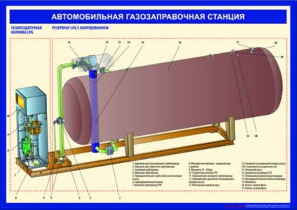 Plan de afaceri pentru umplerea gazelor