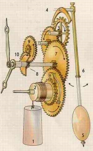 Mecanism Kettlebell