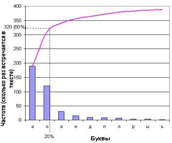 Histograma - stadopedia