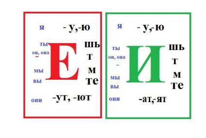 Vârf verb, conjugare cum se definește