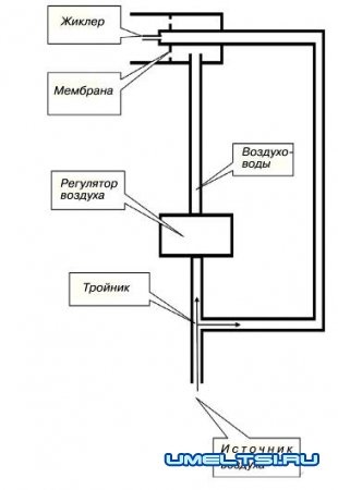 Arzător pentru topirea aurului - DIY cu mâinile tale - DIY