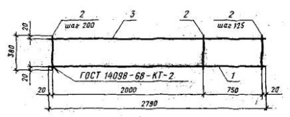 Gost-80 