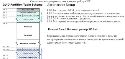 Gpt sau mbr care este mai bine, care este diferența, ce să alegeți pentru dvs.