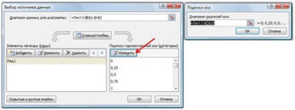 Metodă grafică pentru rezolvarea ecuațiilor într-un mediu Microsoft Excel 2007