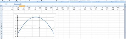 Grafikus módszer egyenletek megoldására a Microsoft Excel 2007 környezetben