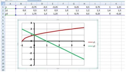 Metodă grafică pentru rezolvarea ecuațiilor într-un mediu Microsoft Excel 2007