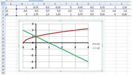 Grafikus módszer egyenletek megoldására a Microsoft Excel 2007 környezetben