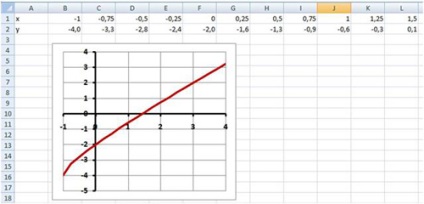 Grafikus módszer egyenletek megoldására a Microsoft Excel 2007 környezetben