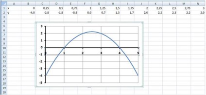 Grafikus módszer egyenletek megoldására a Microsoft Excel 2007 környezetben