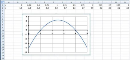 Metodă grafică pentru rezolvarea ecuațiilor într-un mediu Microsoft Excel 2007