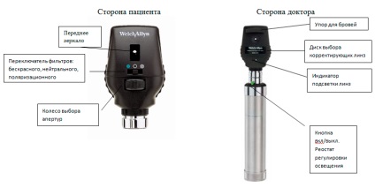 Oftalmoscopul utilizatorului manual welchallyn 11720 coaxial-shop ophthalmoscopes