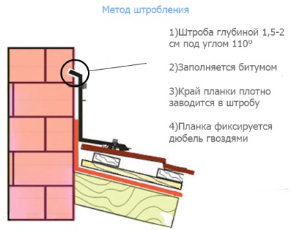 Szerelési útmutató támfal szalagok