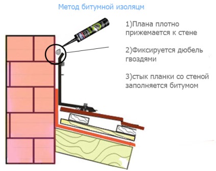 Instrucțiuni de instalare pentru tija de conectare