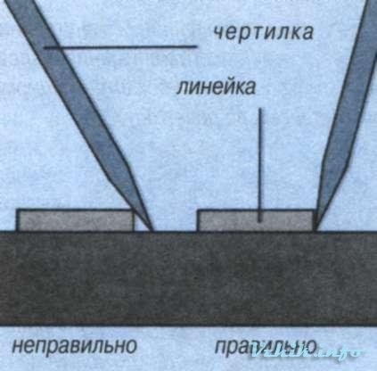 Măsurarea și marcarea semifabricatelor din metal