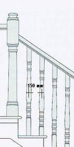 Care ar trebui să fie lățimea dintre balustre