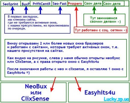 Cum să faceți rapid clic, să navigați și să lucrați pe mai multe site-uri