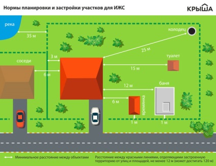 Ce documente sunt necesare pentru a începe construcția unei case private - repararea școală a unui forum de locuințe