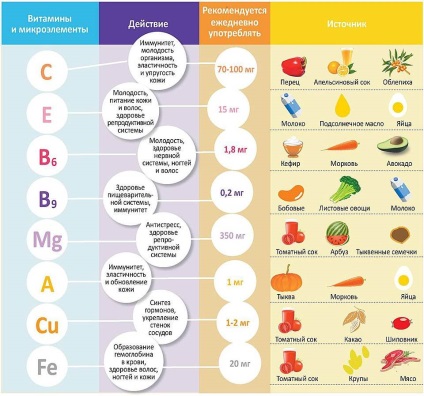 Ce vitamine să bea atunci când psoriazisul este un complex de vitamine Aevit și lecitină