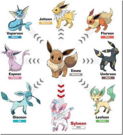 Cum sa faci o silvona, un zholteon, un vaporeon si un floreon in pokemon du-te