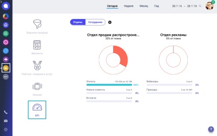 Как да конфигурирате KPI-популярните въпроси и отговори