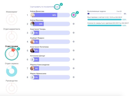 Как да конфигурирате KPI-популярните въпроси и отговори