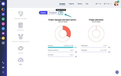 Как да конфигурирате KPI-популярните въпроси и отговори