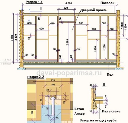 Cum sa faci partitii din lemn intr-o cabina de busteni - o sarcina usoara