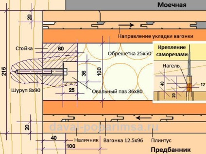 Cum sa faci partitii din lemn intr-o cabina de busteni - o sarcina usoara