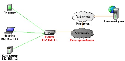 Hogyan készítsünk egy Ping 5 (ECHO Yandex pingable) Hogyan készítsünk egy Ping 5