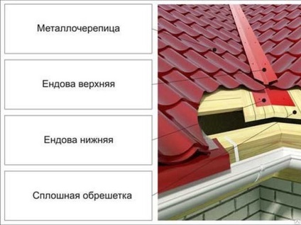 Hogyan kell csinálni a völgy (jobbra) Hogyan lehet a helyes völgy