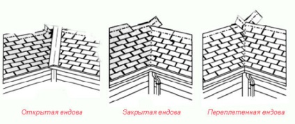 Hogyan lehet a helyes völgy (eső kicsapódás) Hogyan lehet a helyes völgy