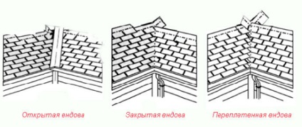 Как да направим правилния долината